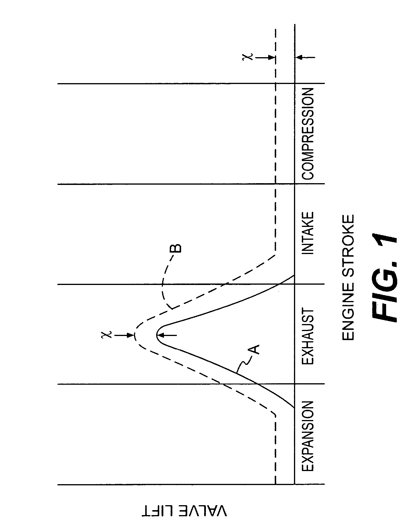 Engine braking methods and apparatus