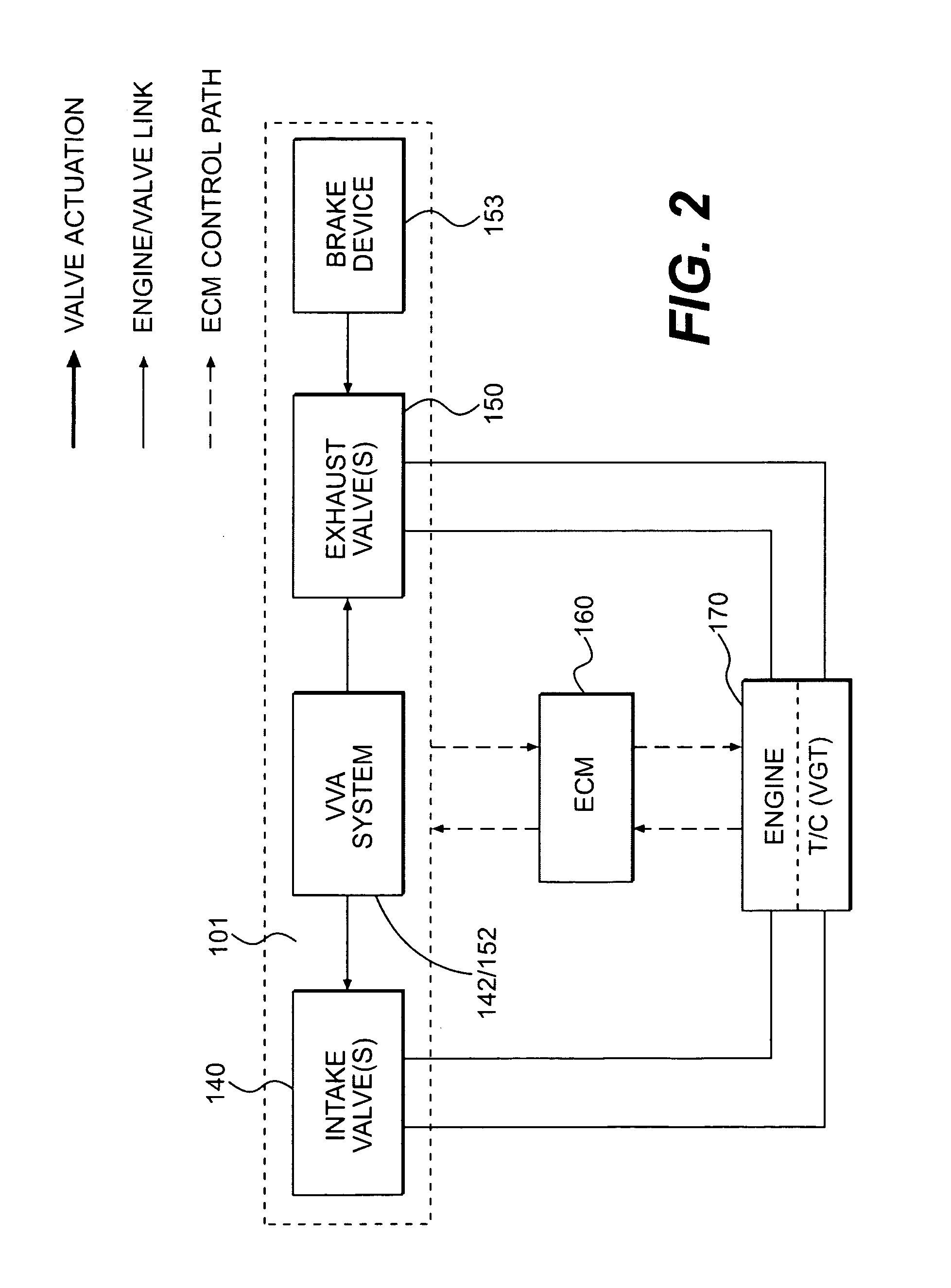 Engine braking methods and apparatus