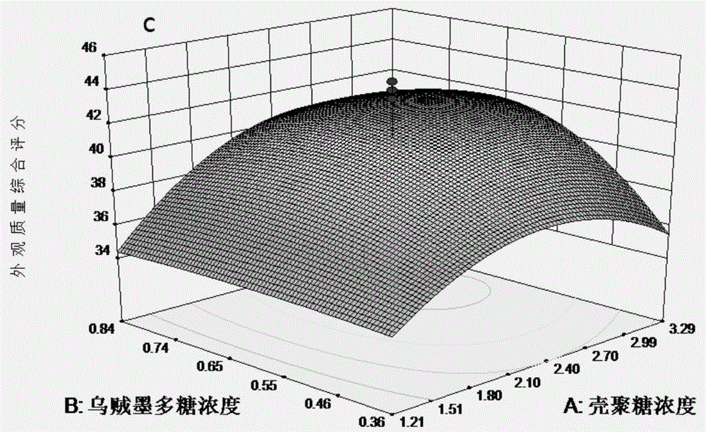 Sepia polysaccharide/chitosan hemostatic sponge and preparation method and application thereof