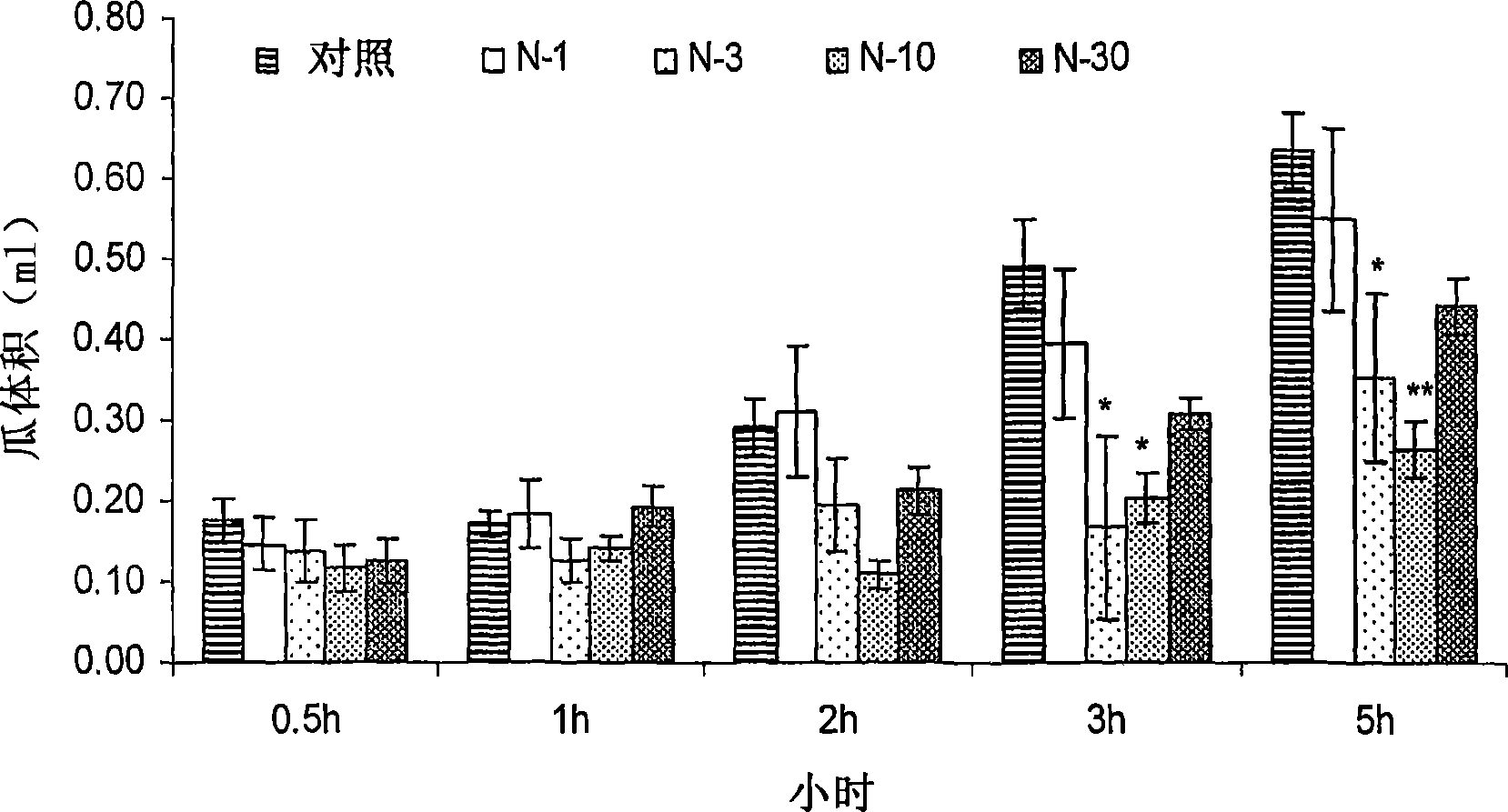 Novel low dose pharmaceutical compositions comprising nimesulide, preparation and use thereof