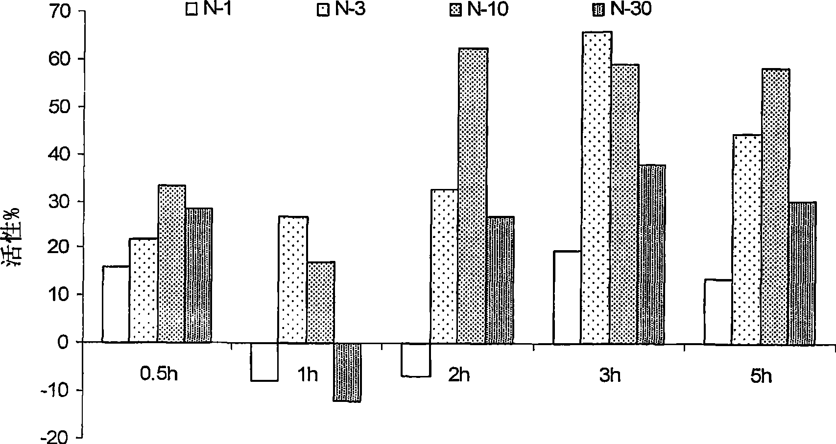 Novel low dose pharmaceutical compositions comprising nimesulide, preparation and use thereof