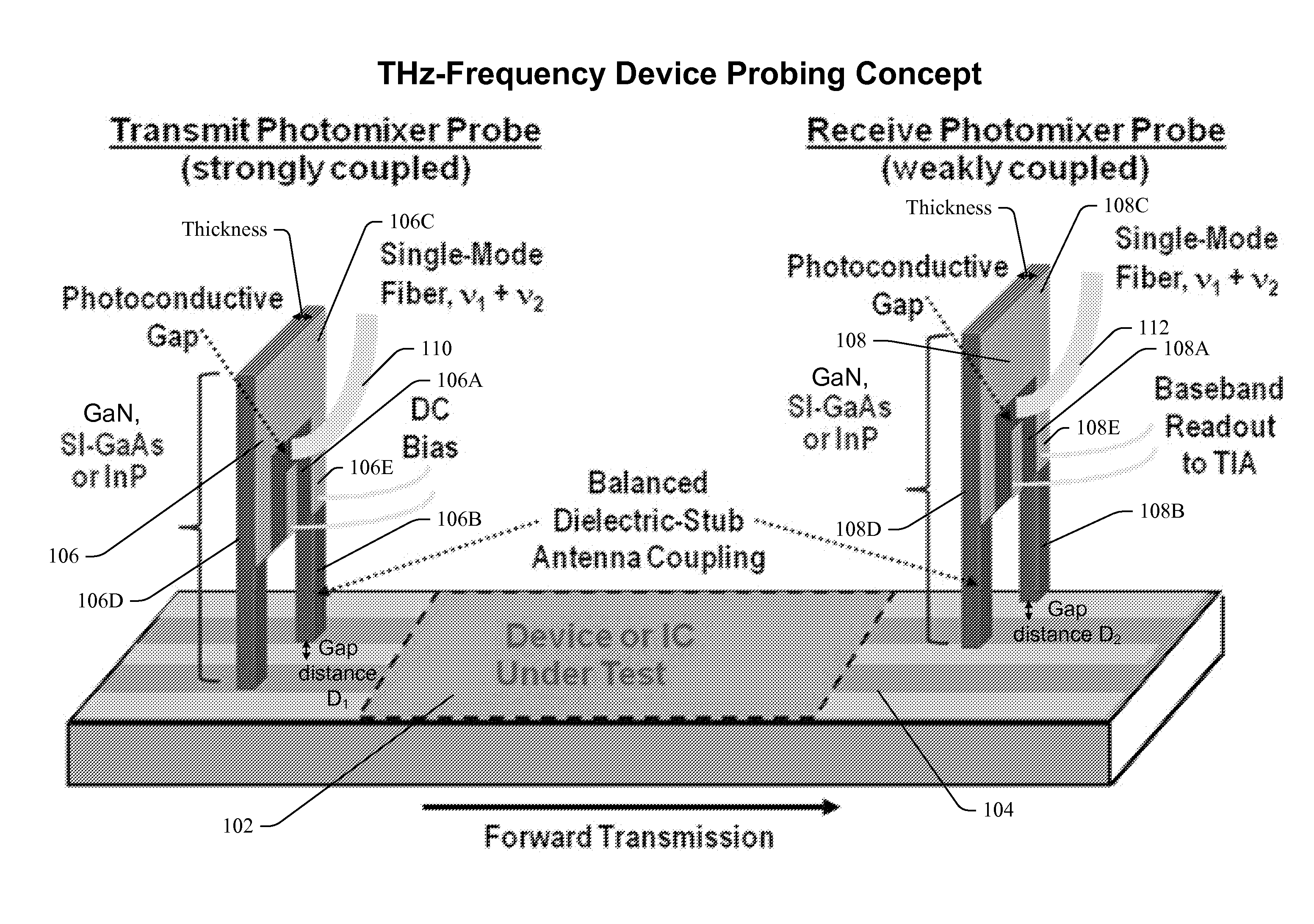 Contact-free photomixing probe for device and integrated circuit measurement or characterization