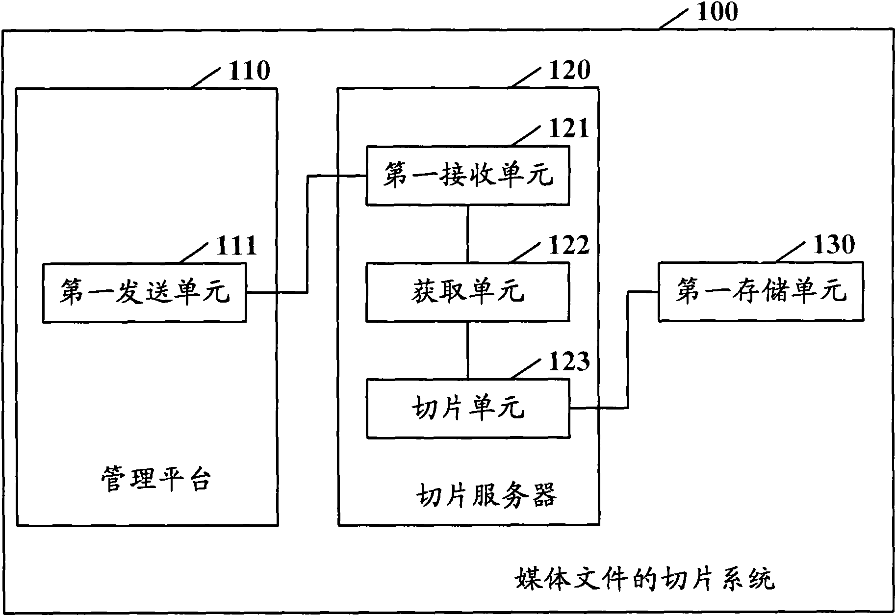 System, method and server for slicing media files