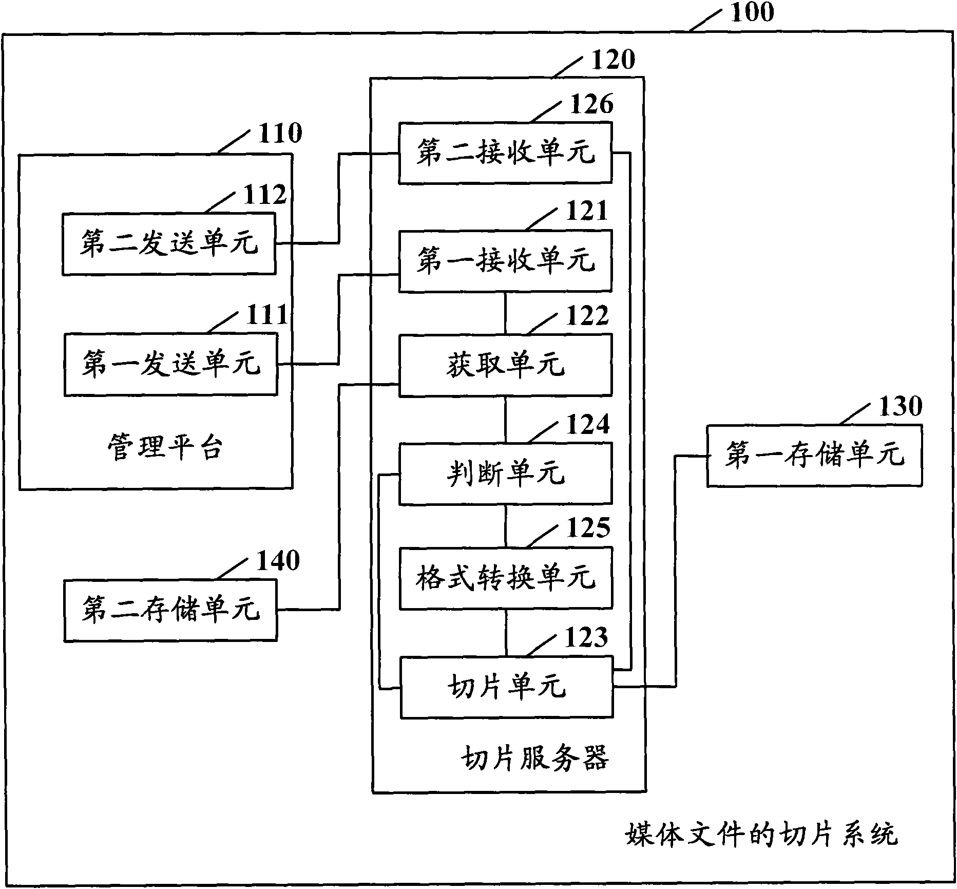 System, method and server for slicing media files