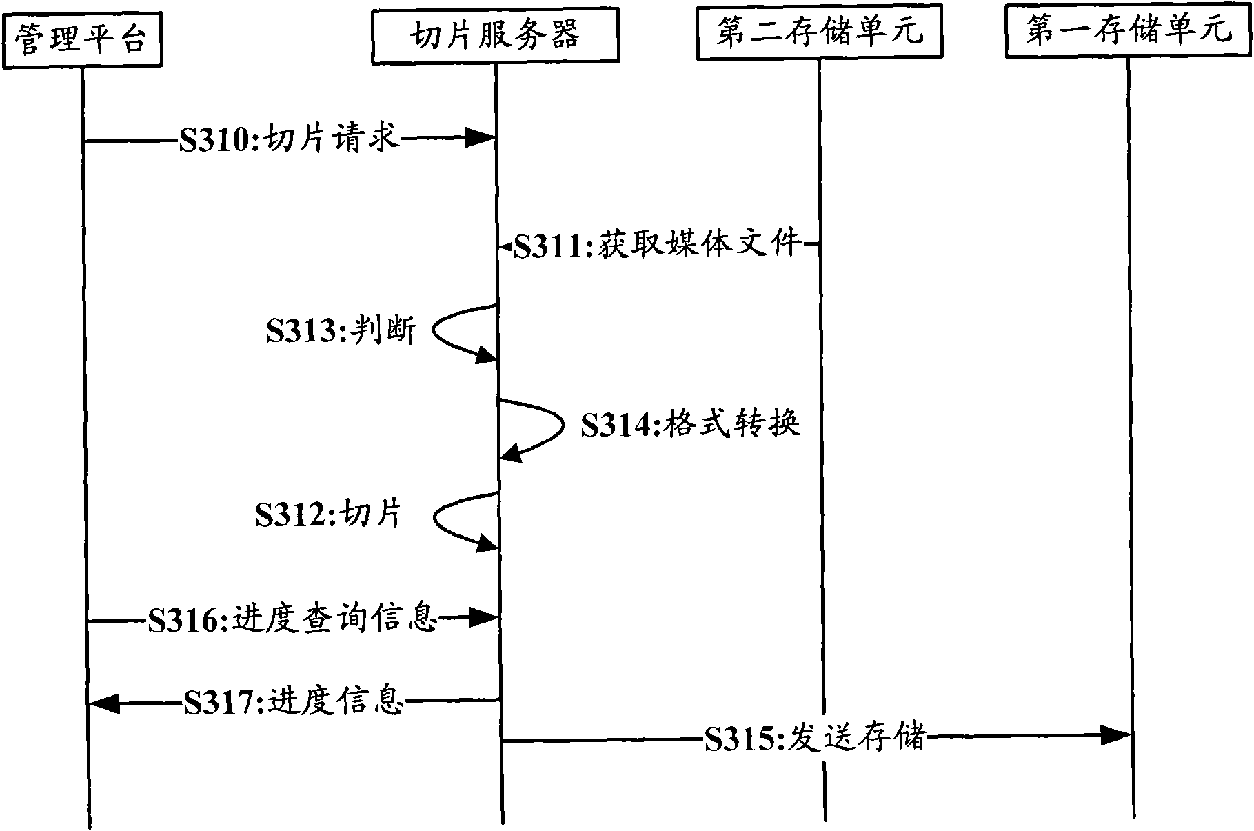 System, method and server for slicing media files