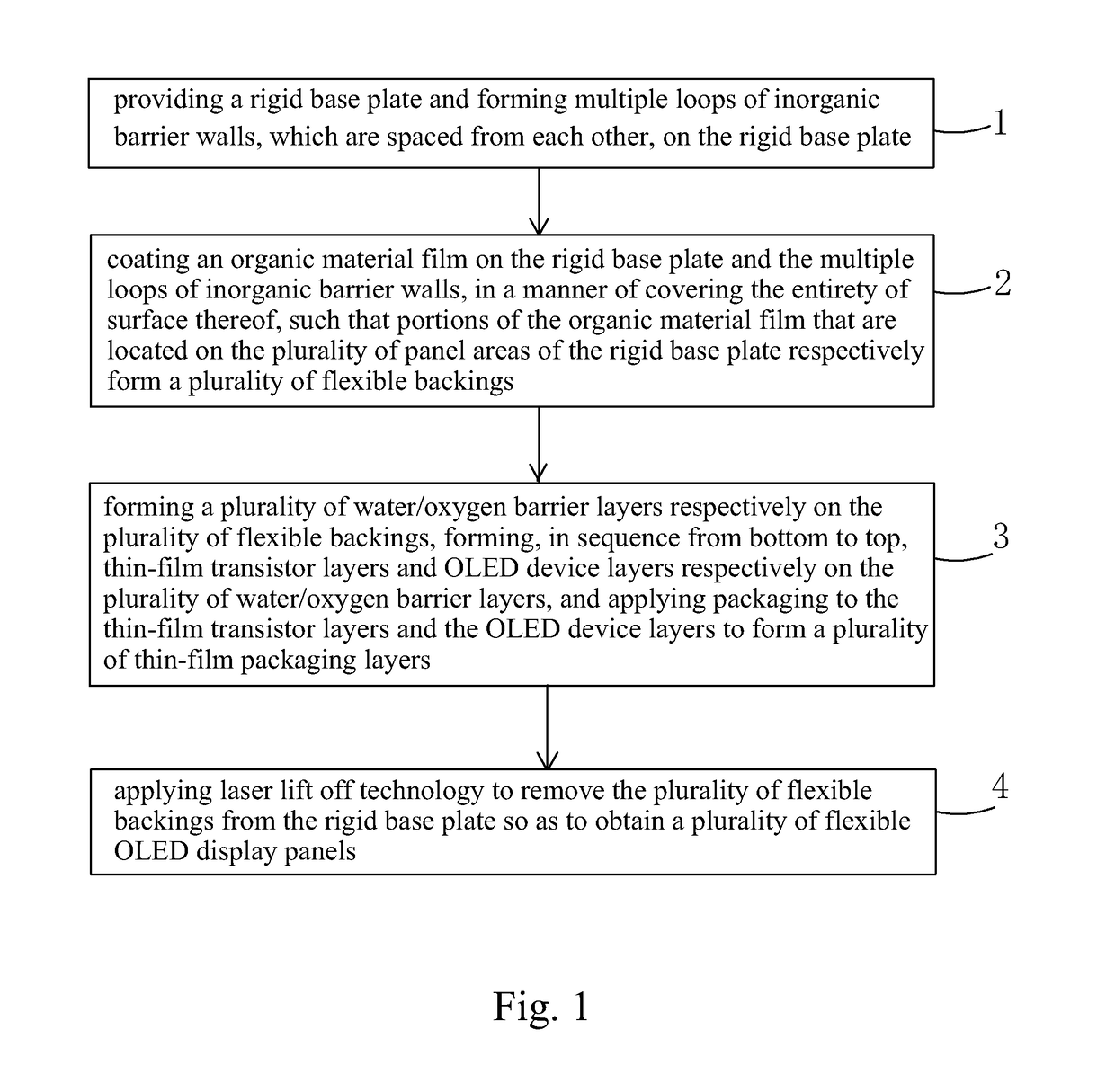 Manufacturing method of flexible OLED display panel