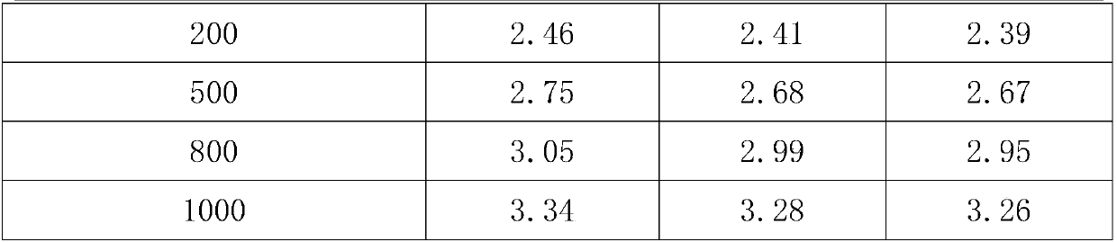 Weather-resistant halogen-free and flame retardant reinforced nylon material and preparation method