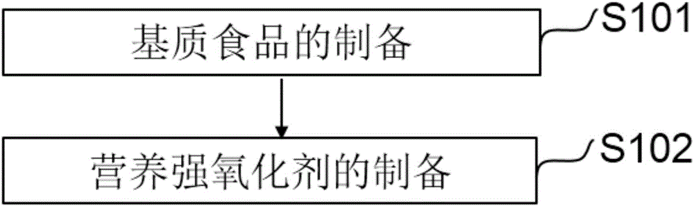 Total nutrient formula food and preparation method thereof