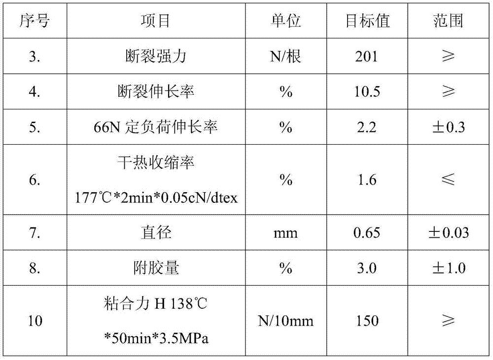 1670-dtex/2-PEN impregnation tire fabric used for taking radial tire cap ply and making method thereof