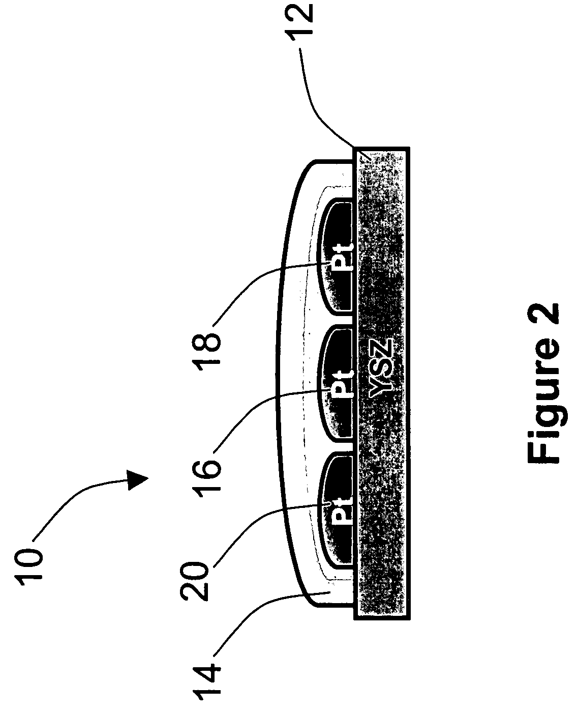 High temperature total NOx sensor