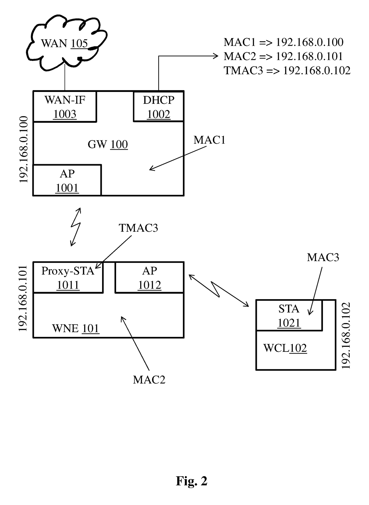 Method for allocating internet protocol addresses to clients of a network and corresponding apparatus