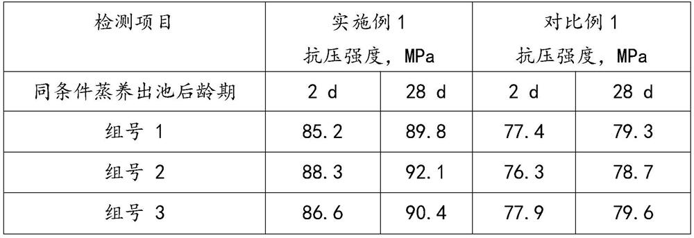 Preparation method of non-autoclaved high-performance prefabricated pipe pile