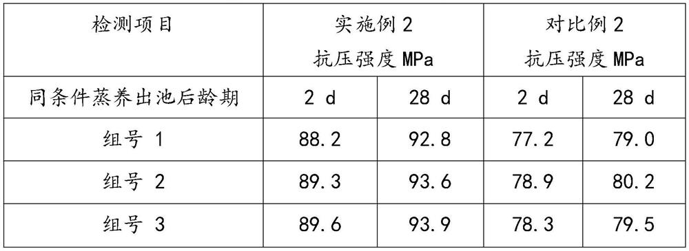 Preparation method of non-autoclaved high-performance prefabricated pipe pile