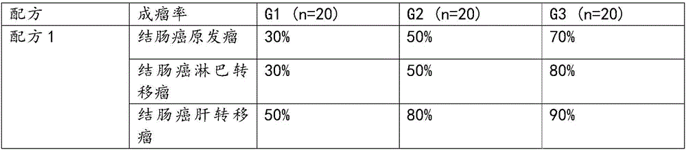 Novel tissue cryopreservation liquid