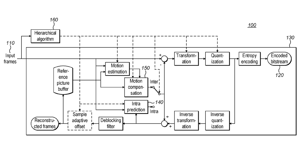 Encoder pre-analyser