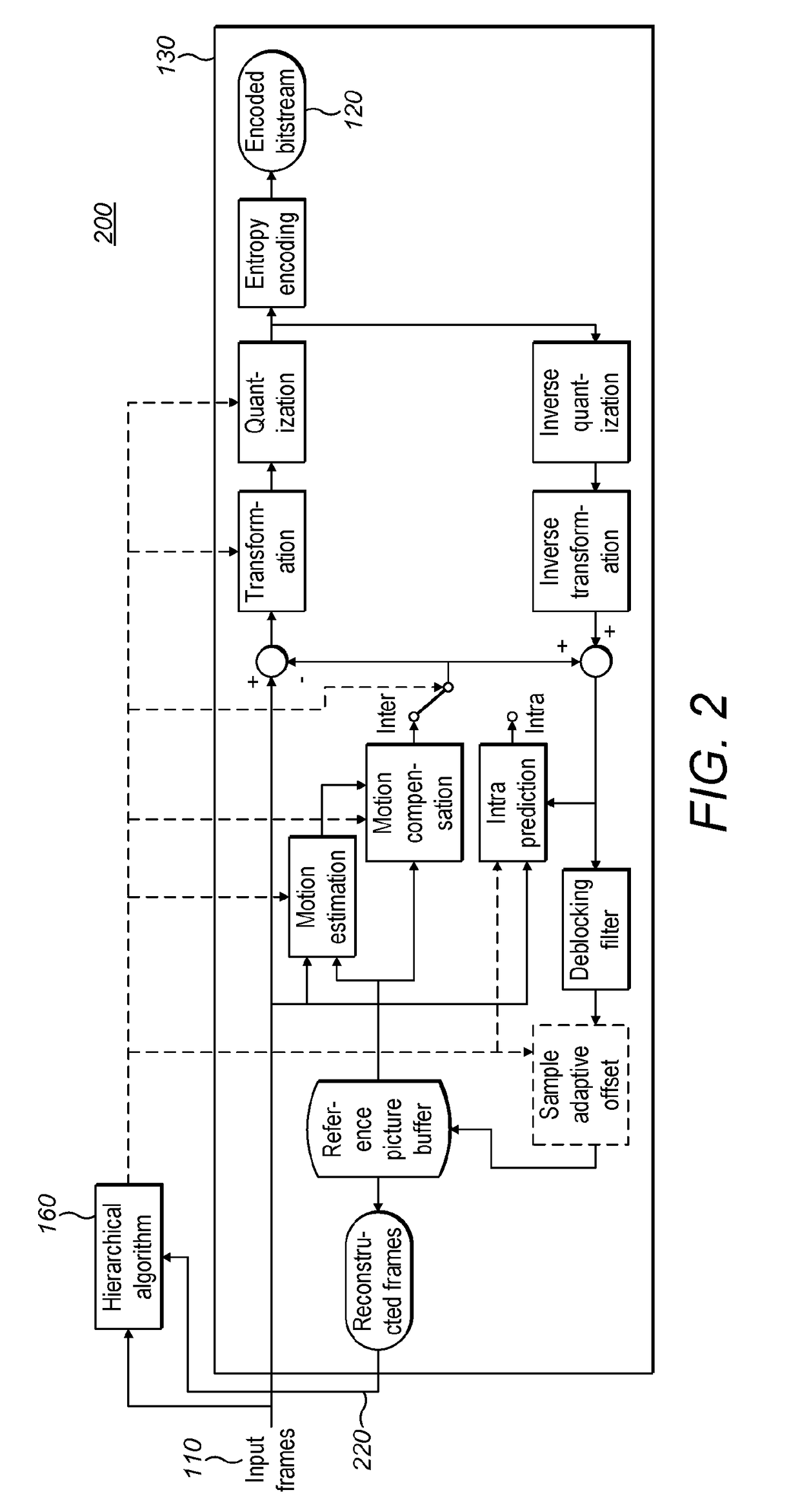 Encoder pre-analyser