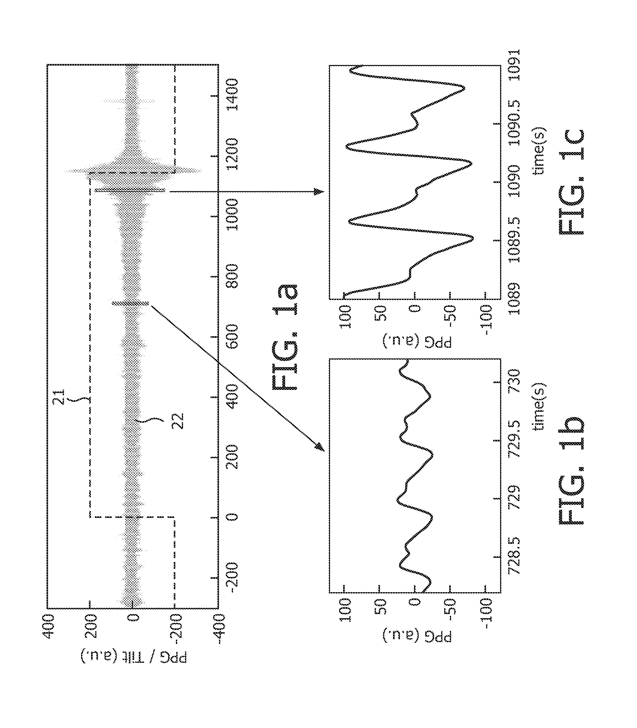 Method and apparatus for processing photoplethymograph signals