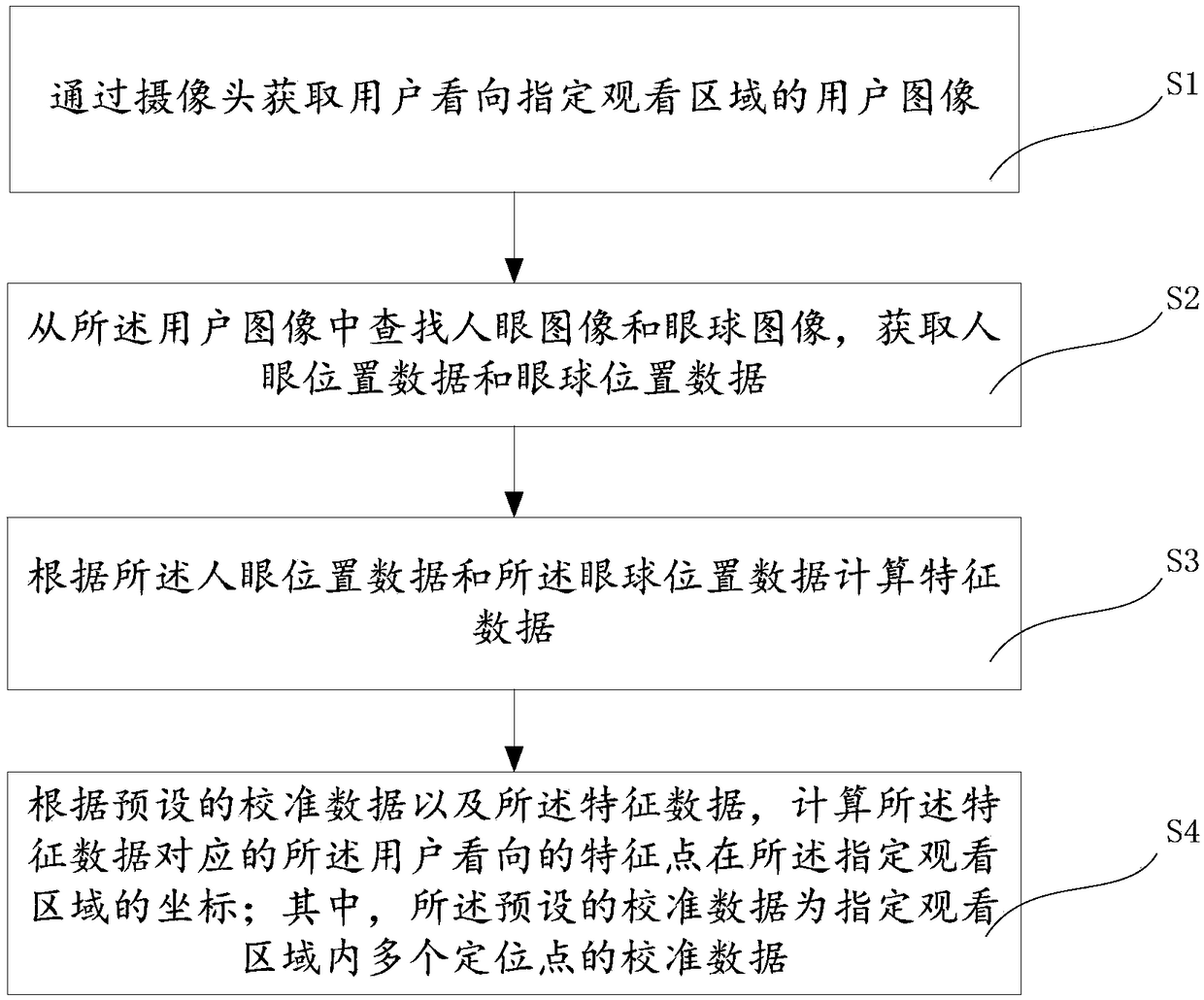 Eyeball-tracking interaction method and device