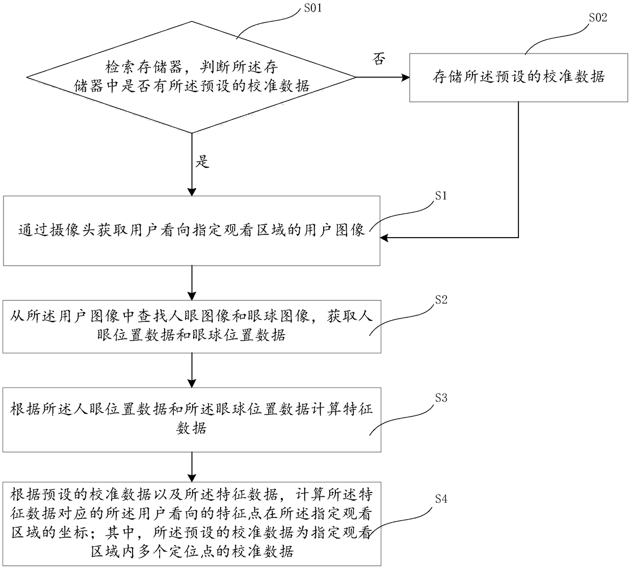 Eyeball-tracking interaction method and device