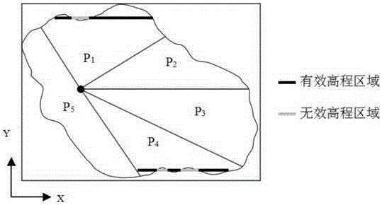 Distributed parallel spatial viewshed analysis method