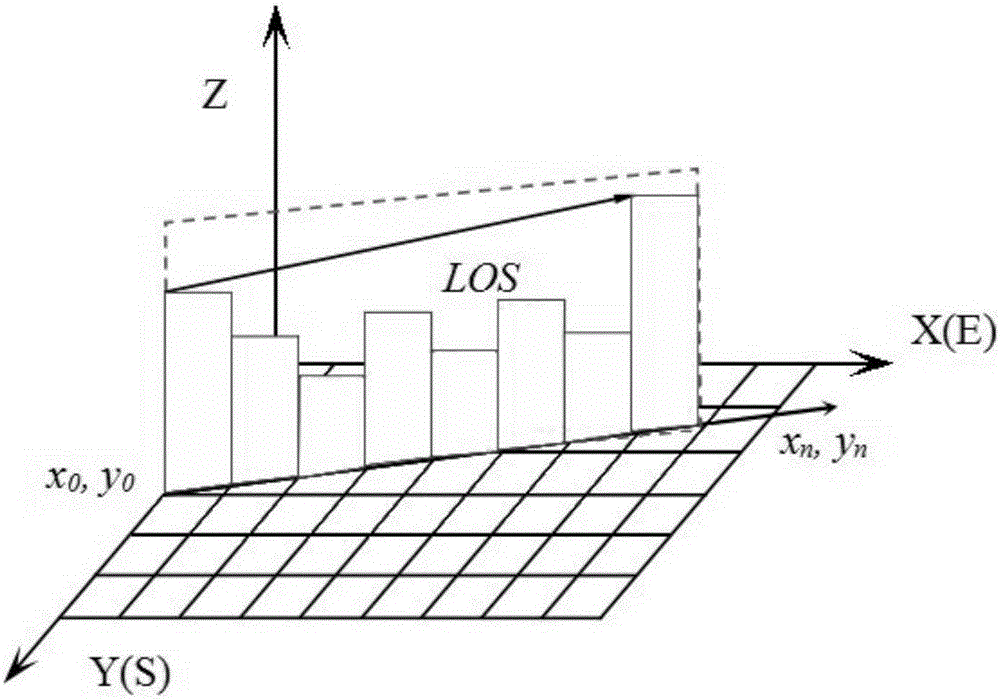 Distributed parallel spatial viewshed analysis method