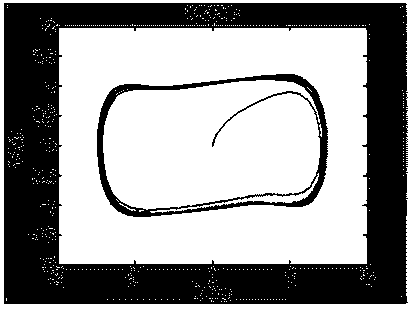 Cell mapping-based chaotic detection criterion method