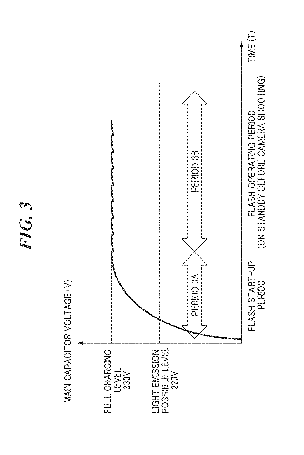 Light-emitting apparatus for shooting with flash, charging control  method therefor, and storage medium