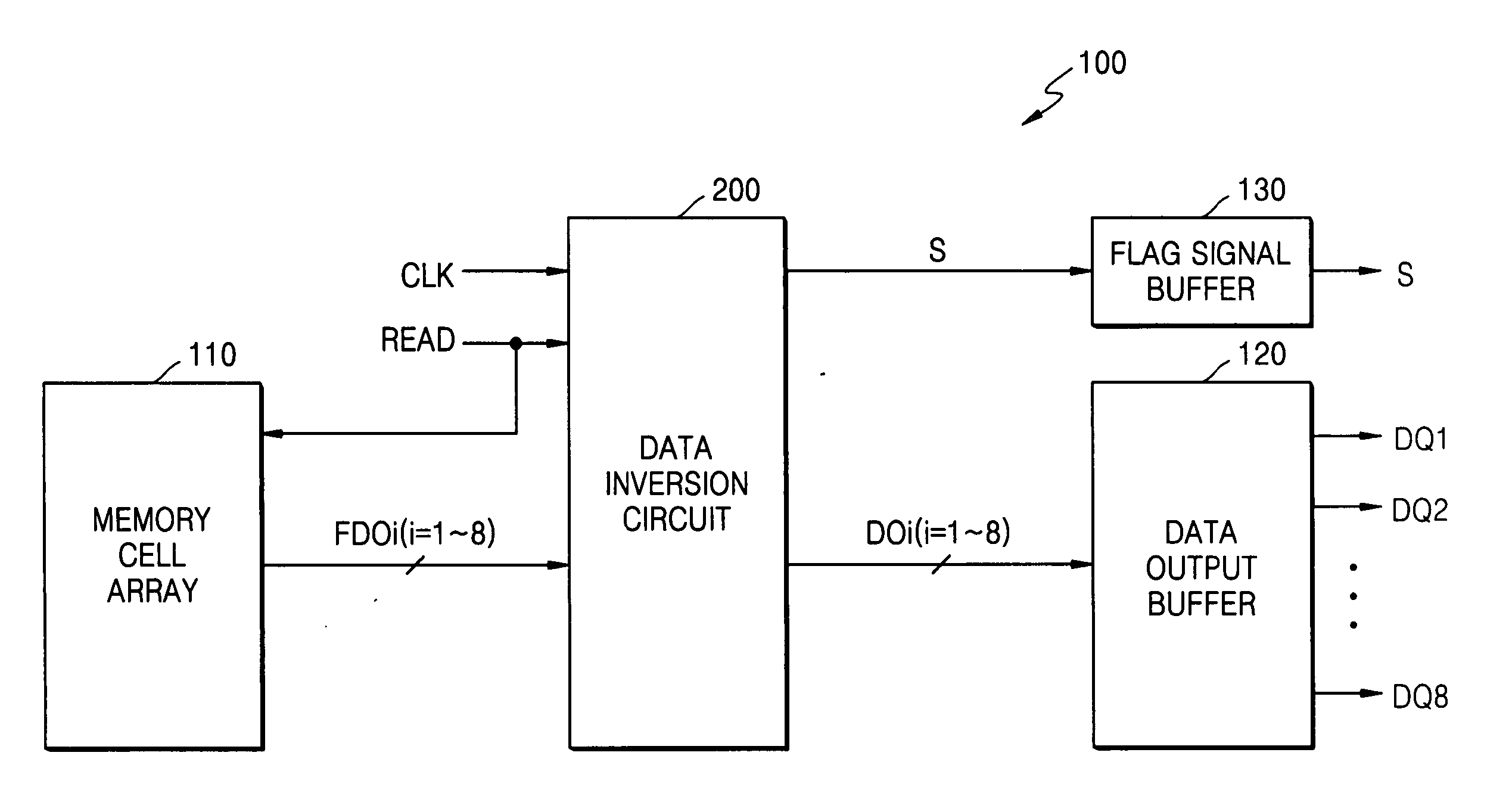 Data inversion circuits having a bypass mode of operation and methods of operating the same