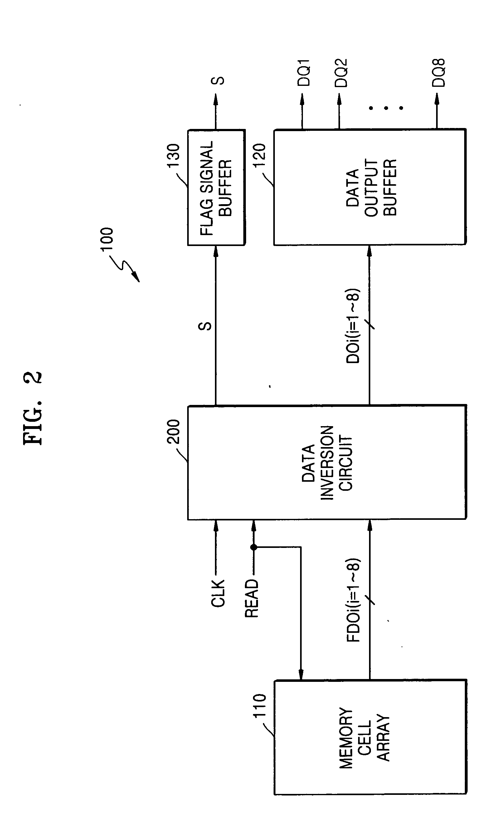 Data inversion circuits having a bypass mode of operation and methods of operating the same