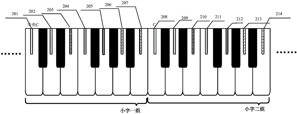 Interactive dynamic colorful form and meaning music score explaining method and musical instrument playing teaching and practicing device