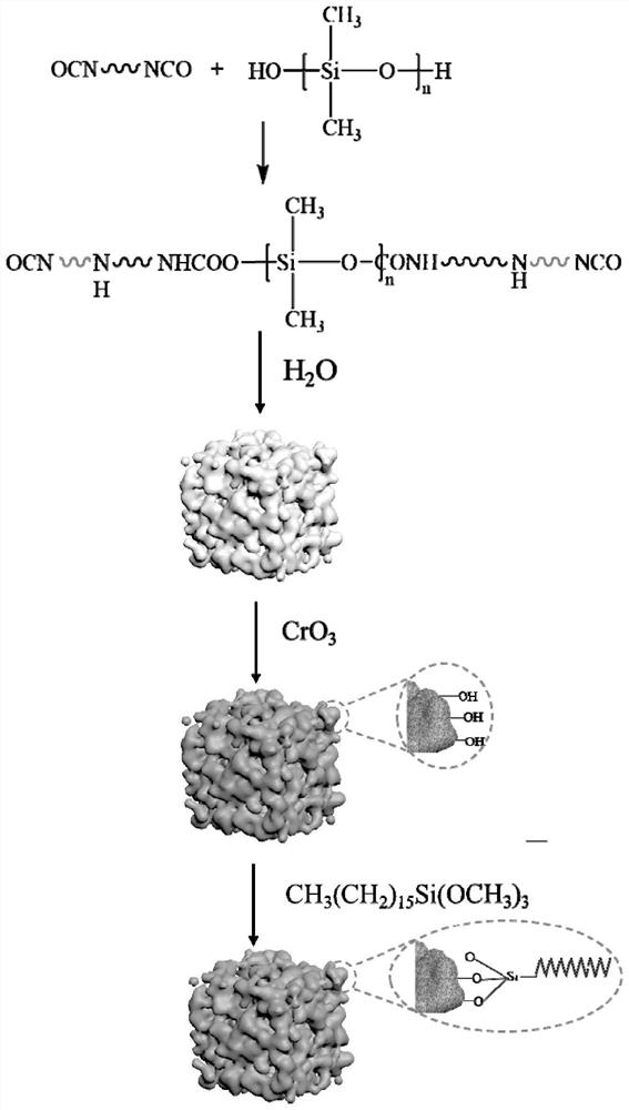 Organosilicon compound modified hydrophobic polyurethane foam and preparation method thereof