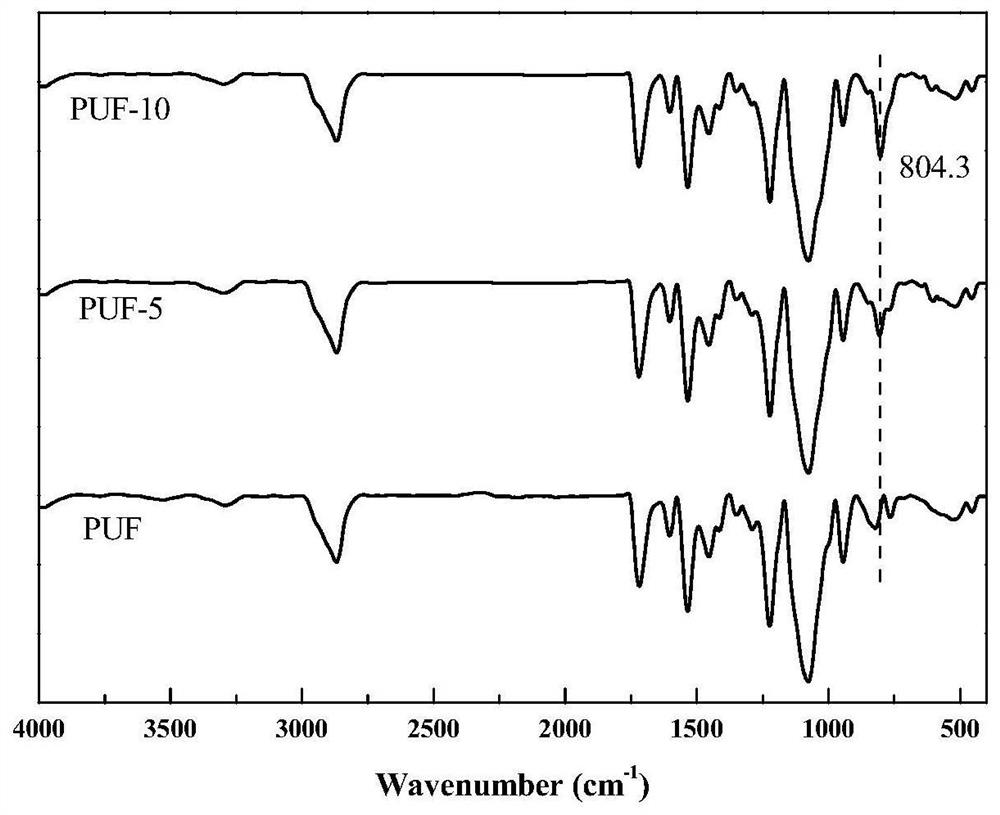 Organosilicon compound modified hydrophobic polyurethane foam and preparation method thereof