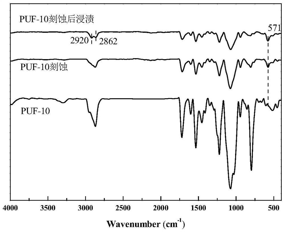 Organosilicon compound modified hydrophobic polyurethane foam and preparation method thereof