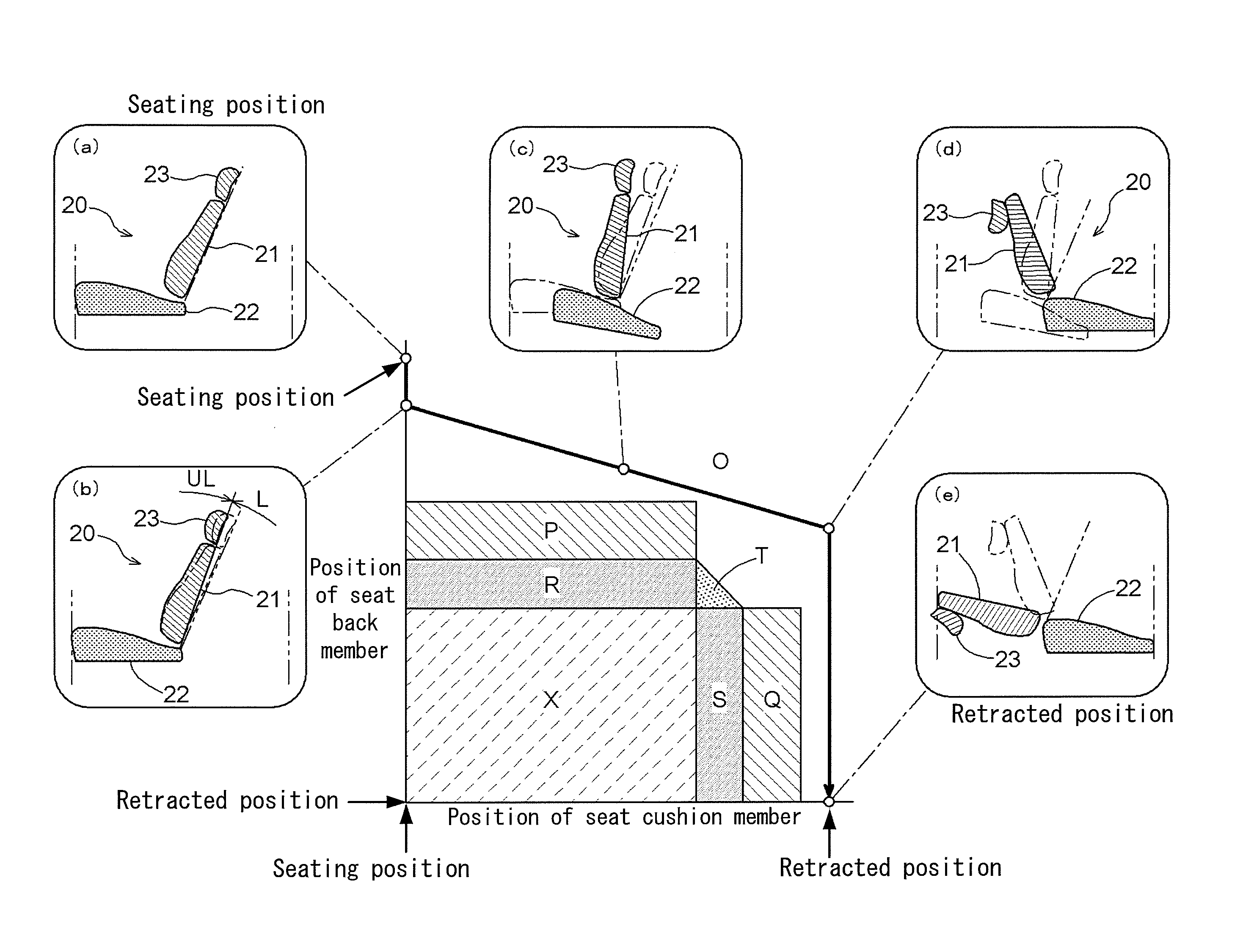 Seat controlling mechanism