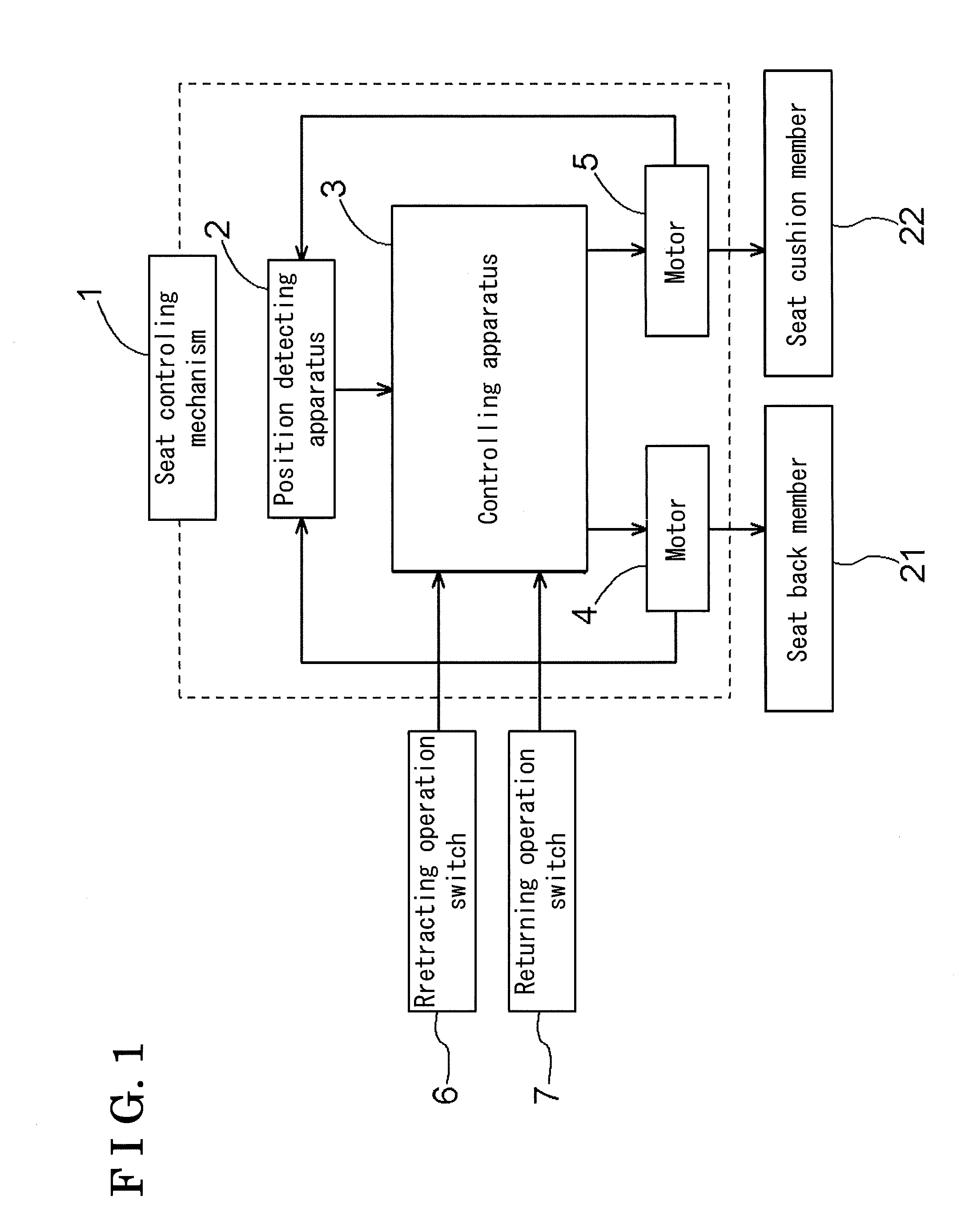 Seat controlling mechanism