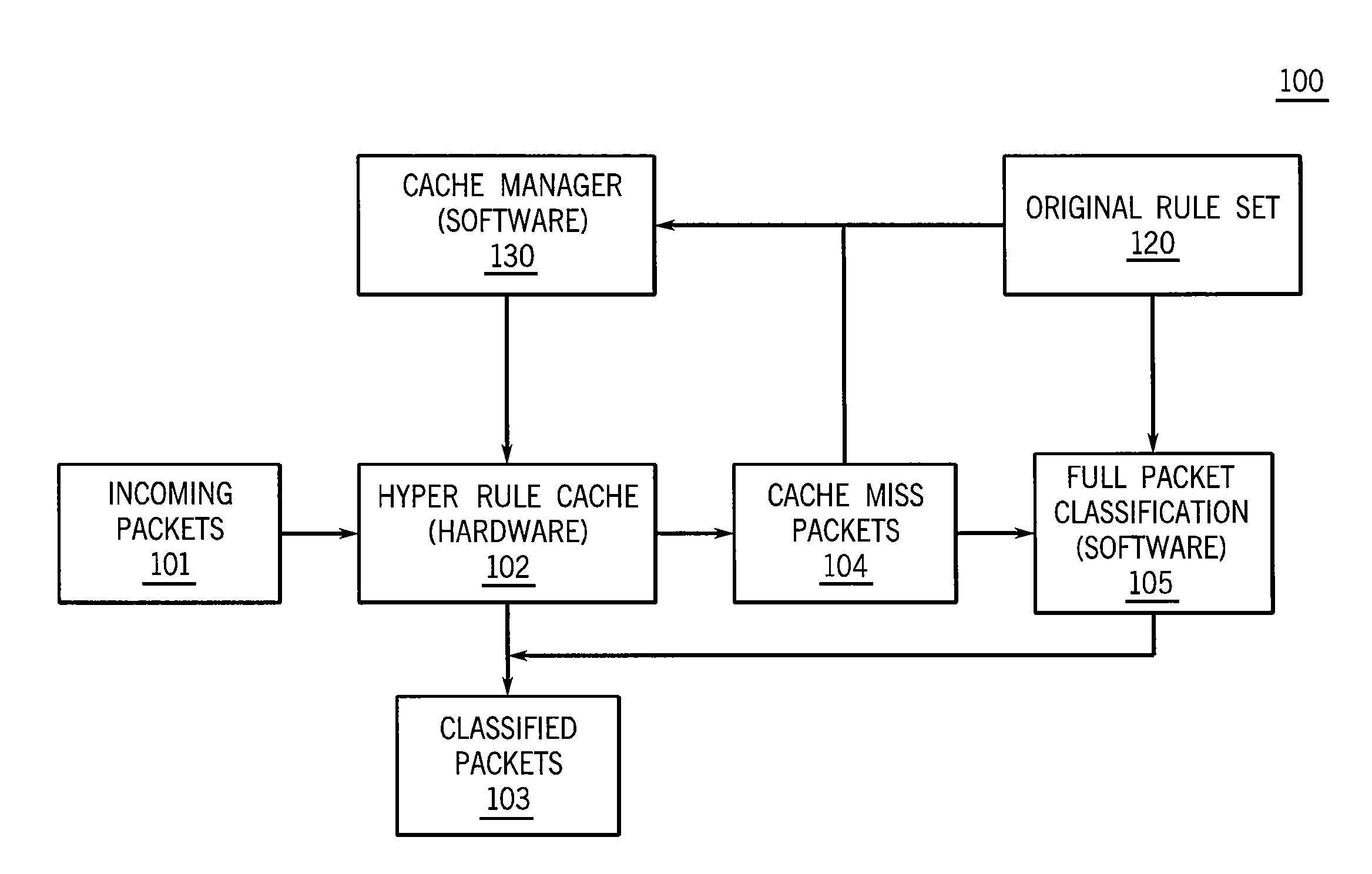 Packet Router Having Improved Packet Classification