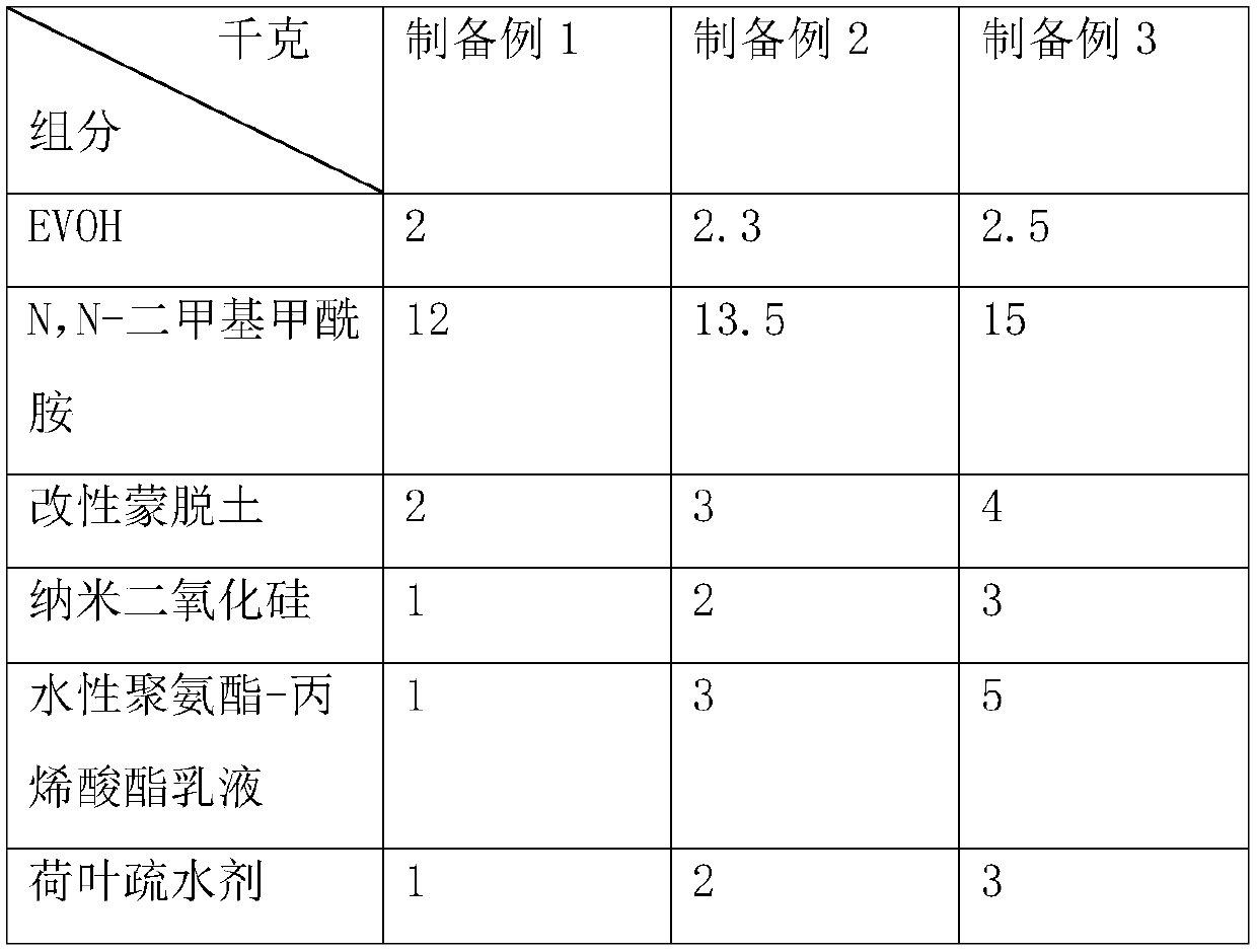 High-barrier-property pesticide packing bottle and preparation method thereof