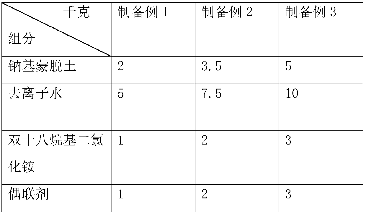 High-barrier-property pesticide packing bottle and preparation method thereof