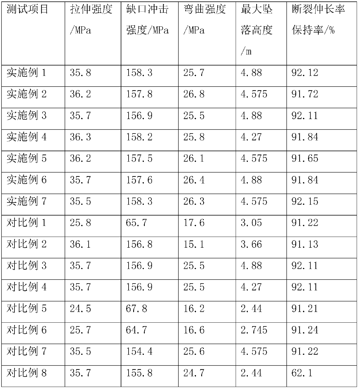 High-barrier-property pesticide packing bottle and preparation method thereof