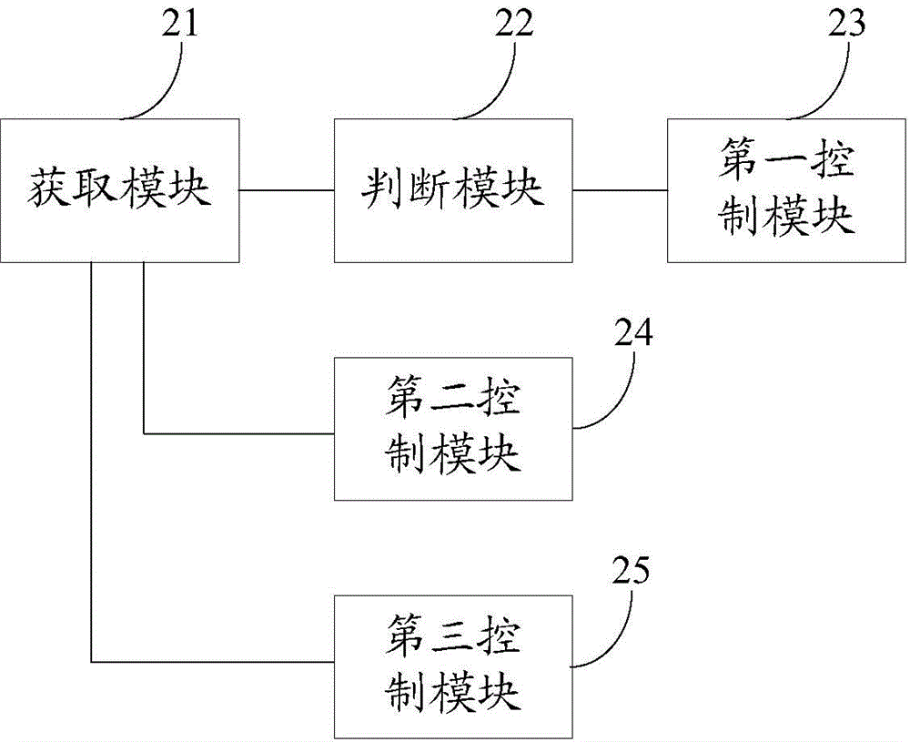 Electronic expansion valve control method and device and refrigerating/heating system