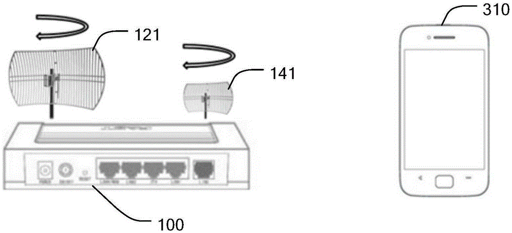 Wireless router and method for acquiring optimum performance of wireless router