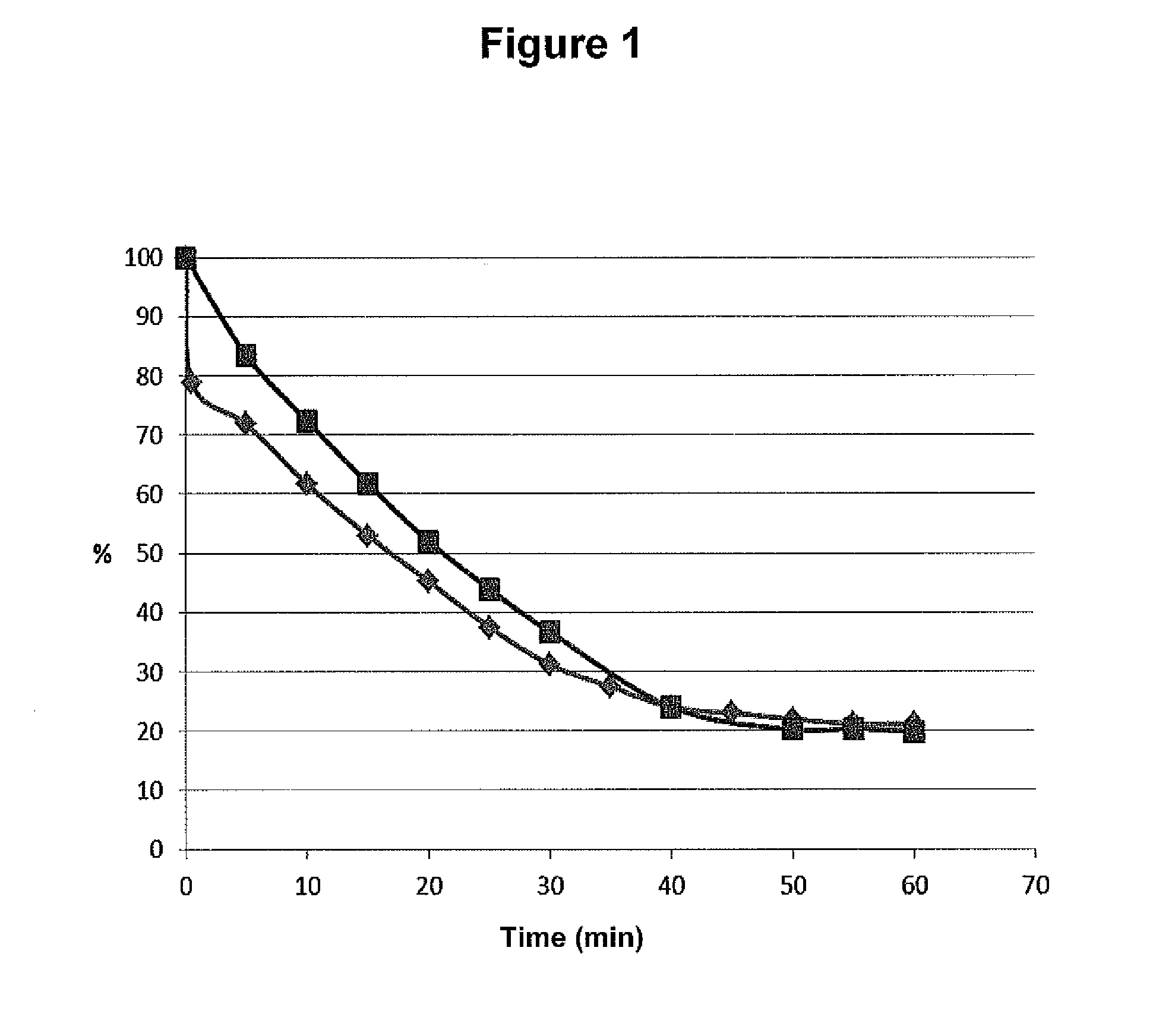 Method for stabilization of fluid biological samples