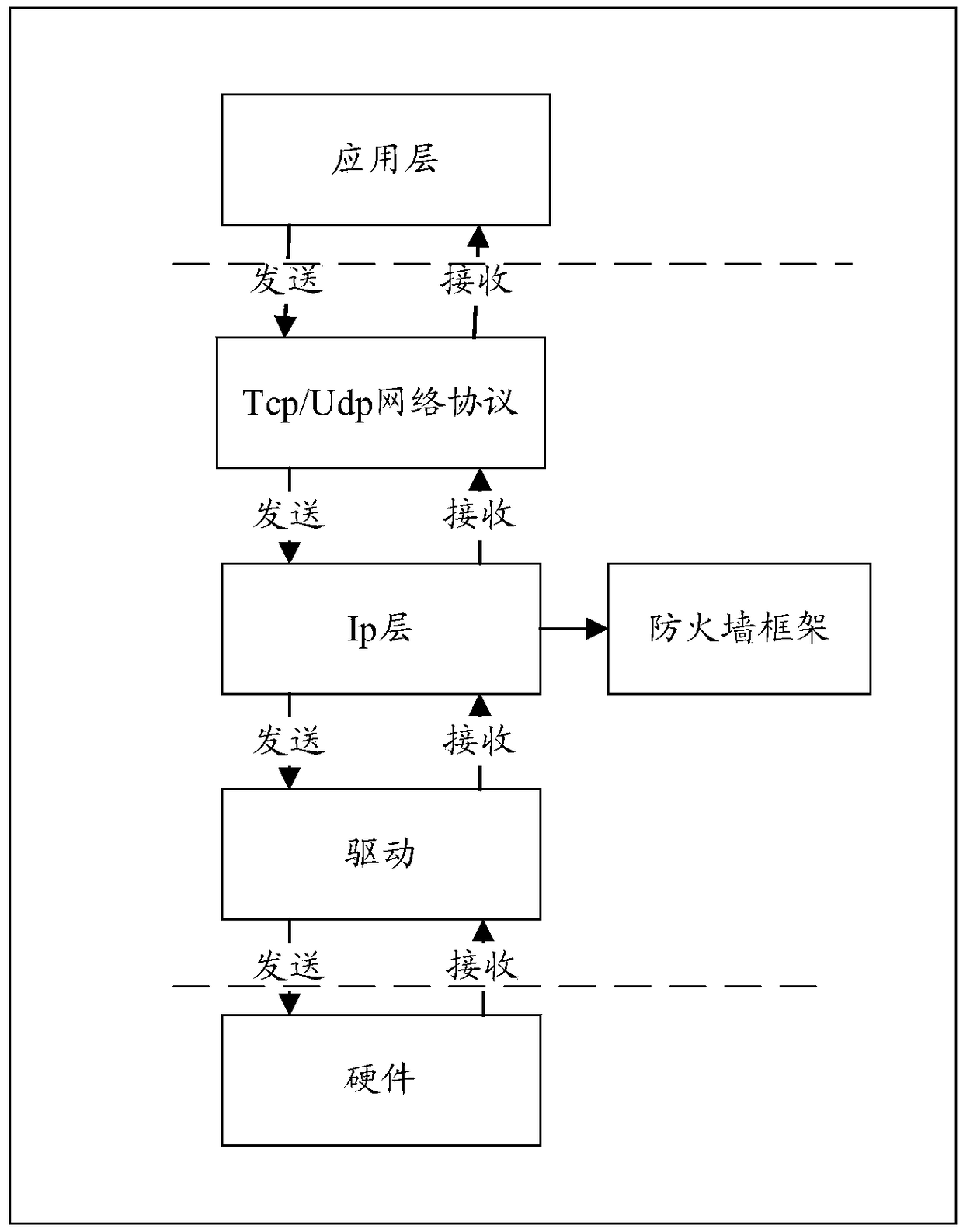 Data packet transmission method, terminal and computer readable storage medium