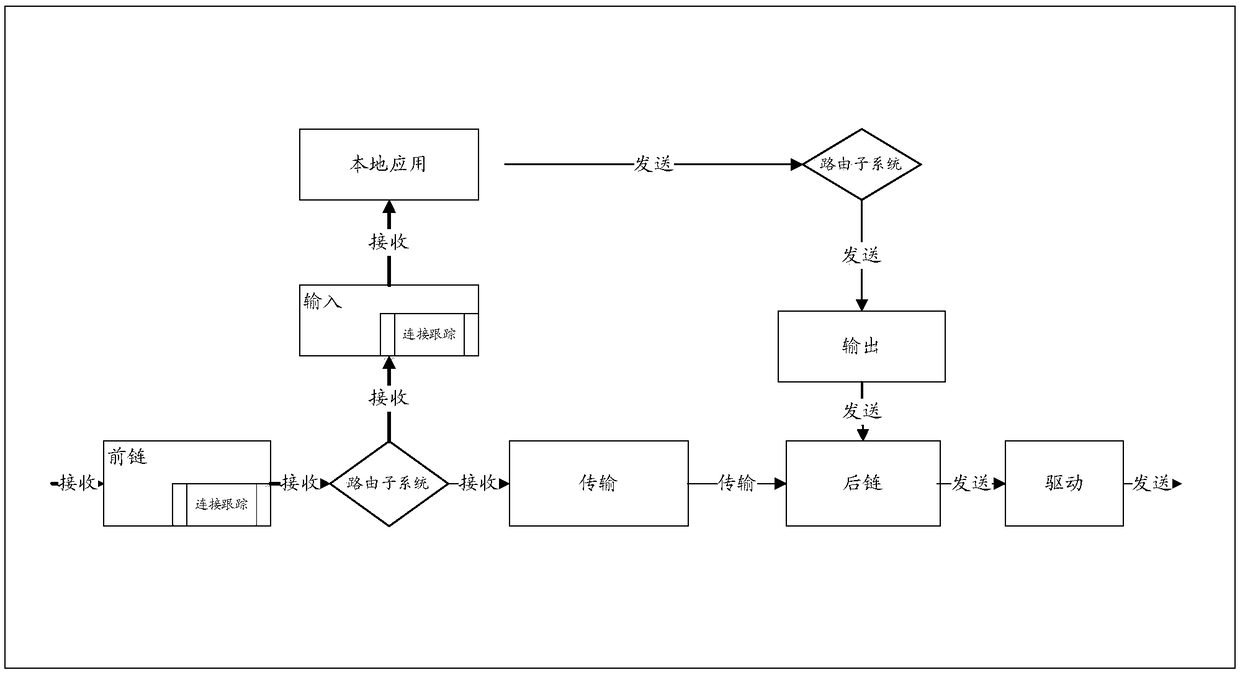 Data packet transmission method, terminal and computer readable storage medium