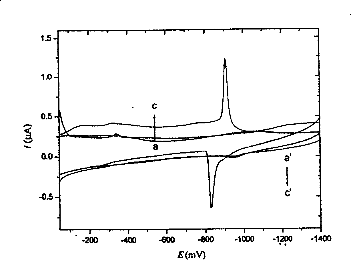 Electrochemical method for measuring aluminium