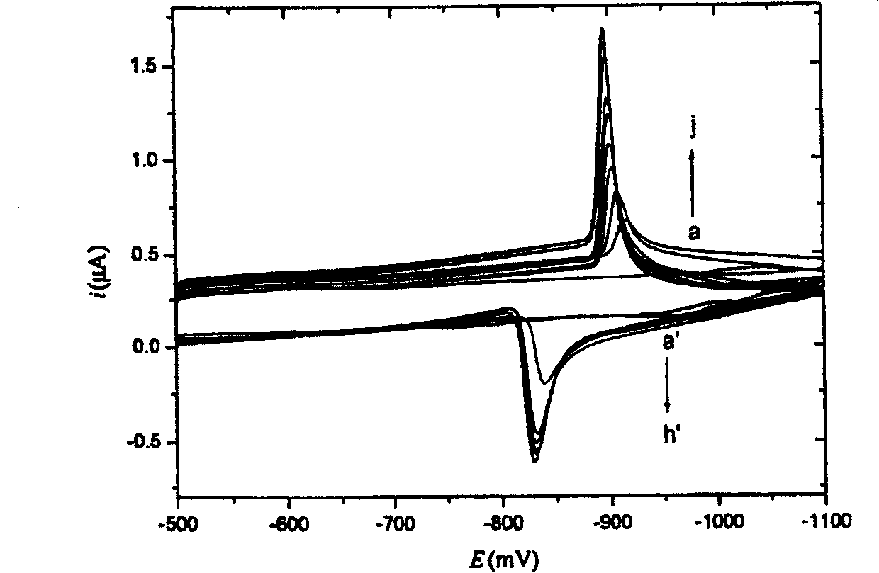 Electrochemical method for measuring aluminium