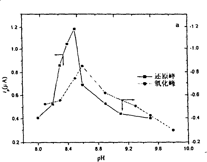 Electrochemical method for measuring aluminium