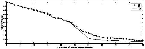 Complex weighted traffic network key node identification method based on semi-local centrality