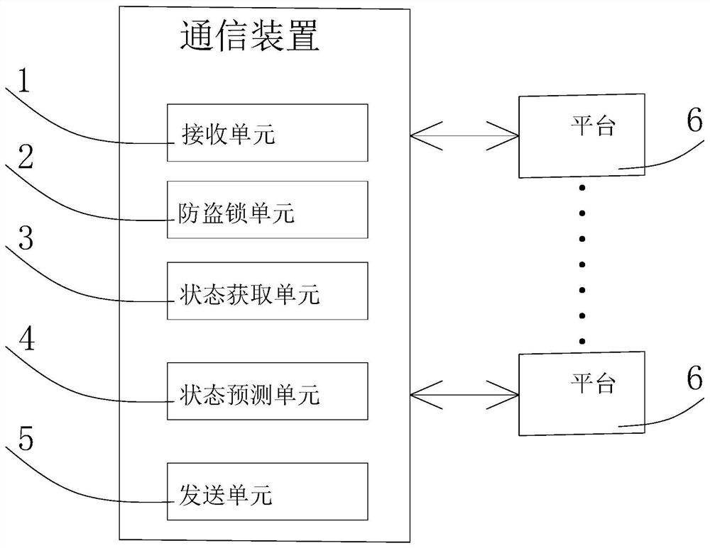 Multi-platform selection communication system of anti-theft lock