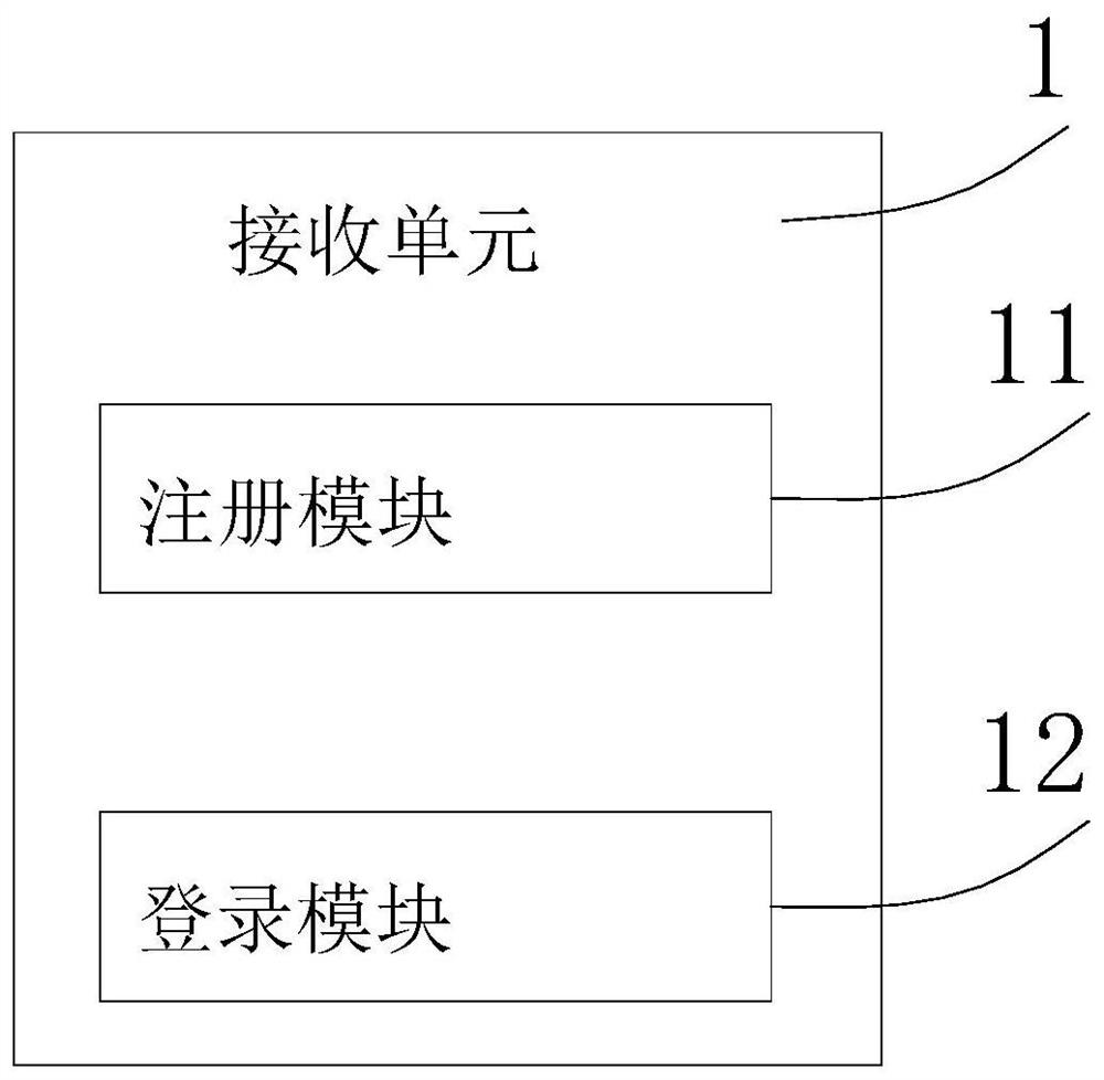 Multi-platform selection communication system of anti-theft lock